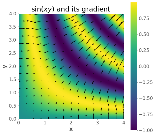 ../_images/appendixA_gradients_28_0.png