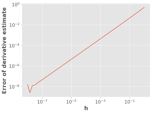 ../_images/appendixC_computing-derivatives_14_0.png