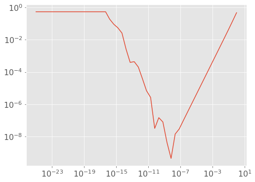 ../_images/appendixC_computing-derivatives_18_0.png