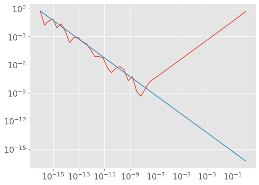 ../_images/appendixC_computing-derivatives_20_0.png