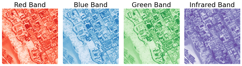 ../_images/chapter1_intro-to-spatial_113_0.png