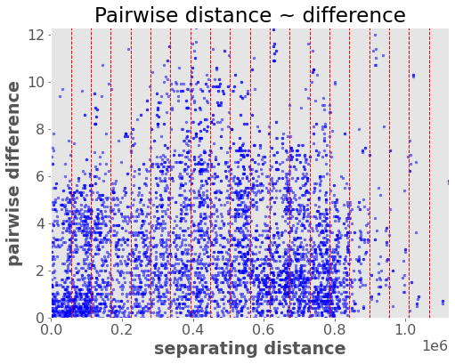 ../_images/chapter2_spatial-viz-and-modelling_65_0.png