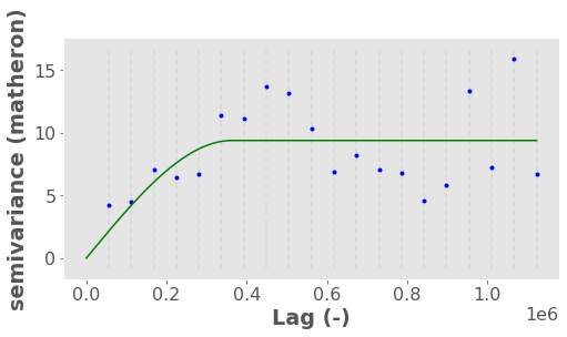 ../_images/chapter2_spatial-viz-and-modelling_67_0.png